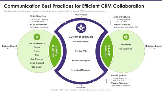 Customer Relationship Management Communication Best Practices For Efficient Formats PDF Customer Relationship Management Communication Best Practices For Efficient Formats PDF