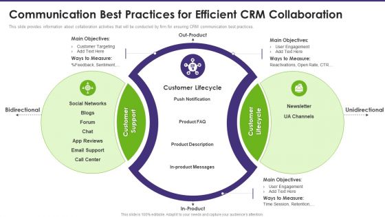 Customer Relationship Management Communication Best Practices For Efficient Formats PDF