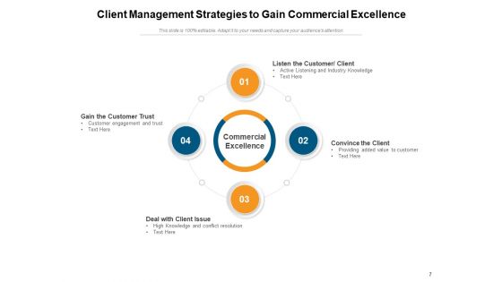Customer Relationship Management Consumer Expectation Target Goal Client Management Ppt PowerPoint Presentation Complete Deck