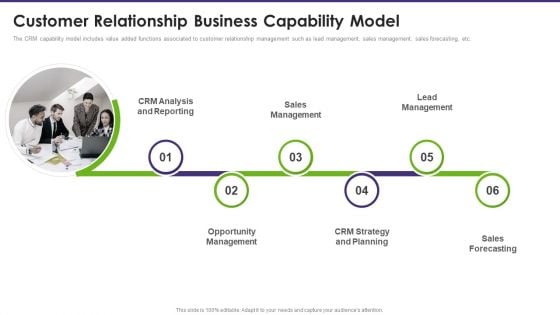 Customer Relationship Management Customer Relationship Business Capability Model Introduction PDF