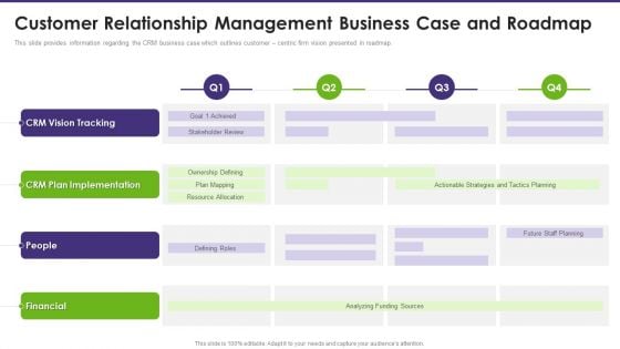 Customer Relationship Management Customer Relationship Management Business Case Demonstration PDF