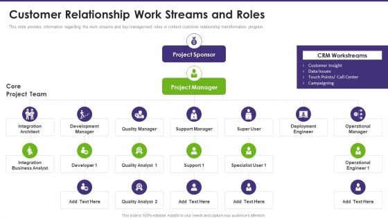 Customer Relationship Management Customer Relationship Work Streams And Roles Guidelines PDF