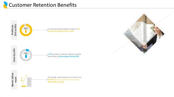 Customer Relationship Management Customer Retention Benefits Ppt Gallery Example Introduction PDF