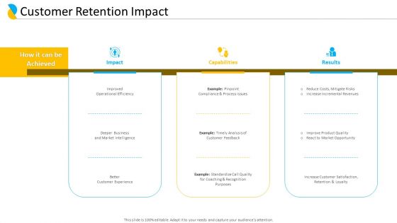 Customer Relationship Management Customer Retention Impact Ppt File Objects PDF