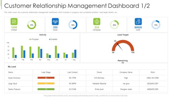 Customer Relationship Management Dashboard Activity Ppt Icon Format PDF