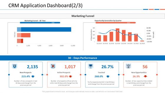 Customer Relationship Management Dashboard CRM Application Dashboard Quarter Icons PDF