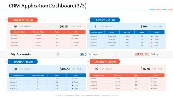 Customer Relationship Management Dashboard CRM Application Dashboard Risk Guidelines PDF