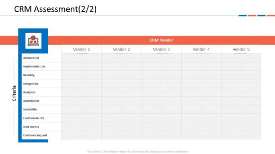 Customer Relationship Management Dashboard CRM Assessment Cost Information PDF