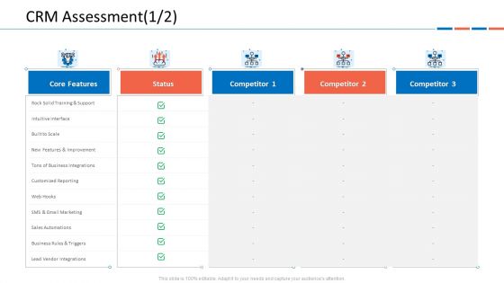 Customer Relationship Management Dashboard CRM Assessment Scale Microsoft PDF