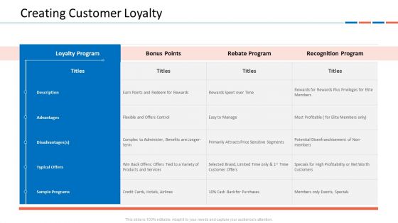 Customer Relationship Management Dashboard Creating Customer Loyalty Template PDF