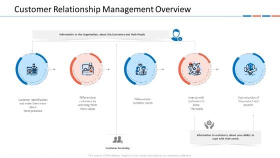 Customer Relationship Management Dashboard Customer Relationship Management Overview Formats PDF