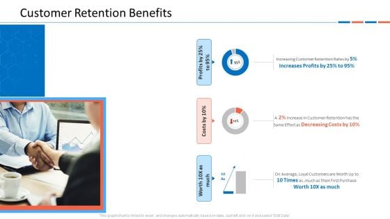 Customer Relationship Management Dashboard Customer Retention Benefits Inspiration PDF