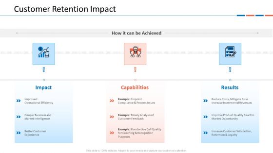 Customer Relationship Management Dashboard Customer Retention Impact Themes PDF Customer Relationship Management Dashboard Customer Retention Impact Themes PDF