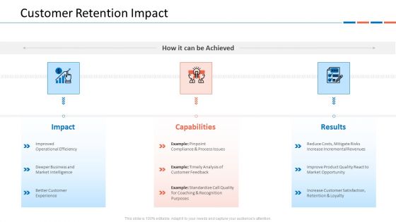 Customer Relationship Management Dashboard Customer Retention Impact Themes PDF