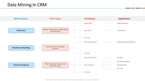 Customer Relationship Management Dashboard Data Mining In CRM Graphics PDF