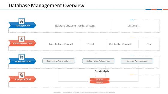 Customer Relationship Management Dashboard Database Management Overview Introduction PDF