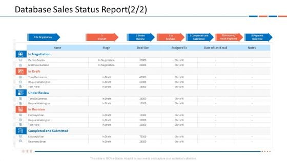 Customer Relationship Management Dashboard Database Sales Status Report Size Introduction PDF