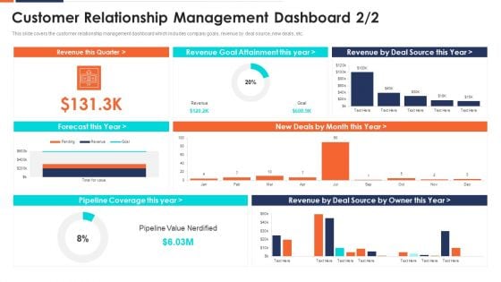 Customer Relationship Management Dashboard Goal Ppt Portfolio Templates PDF