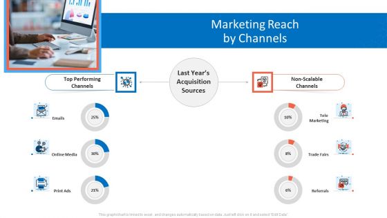 Customer Relationship Management Dashboard Marketing Reach By Channels Information PDF