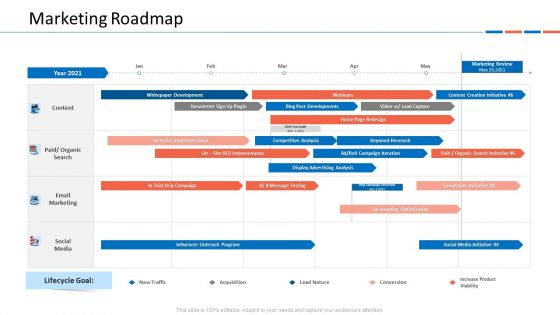 Customer Relationship Management Dashboard Marketing Roadmap Icons PDF