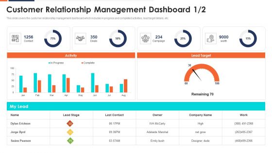 Customer Relationship Management Dashboard Ppt Infographic Template Model PDF