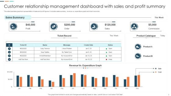 Customer Relationship Management Dashboard Ppt PowerPoint Presentation Complete Deck