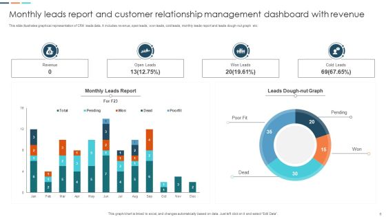 Customer Relationship Management Dashboard Ppt PowerPoint Presentation Complete Deck Slide06