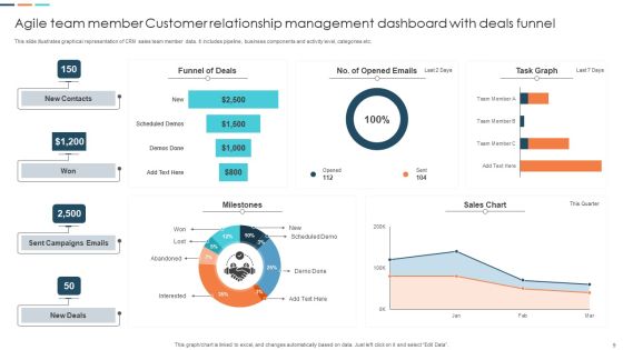 Customer Relationship Management Dashboard Ppt PowerPoint Presentation Complete Deck Slide09