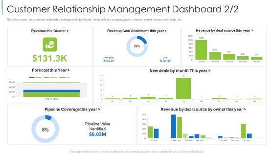 Customer Relationship Management Dashboard Revenue Background PDF