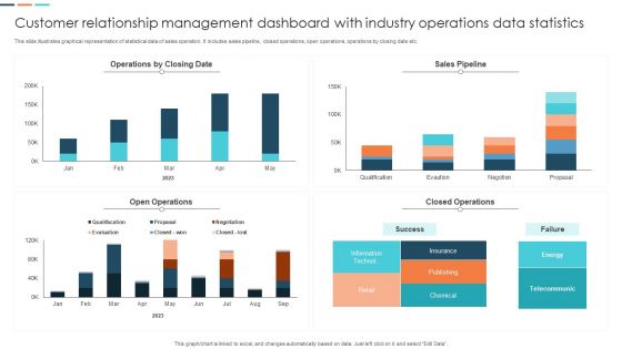 Customer Relationship Management Dashboard With Industry Operations Data Statistics Pictures PDF