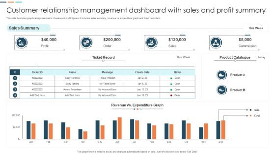 Customer Relationship Management Dashboard With Sales And Profit Summary Microsoft PDF