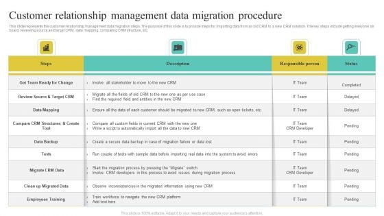 Customer Relationship Management Data Migration Procedure Professional PDF