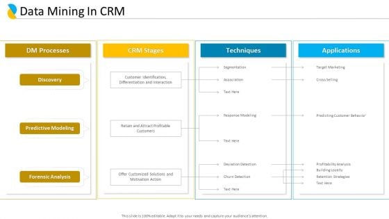 Customer Relationship Management Data Mining In CRM Ppt File Model PDF