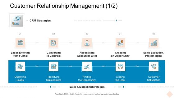 Customer Relationship Management Deal Ppt Show Guide PDF Customer Relationship Management Deal Ppt Show Guide PDF