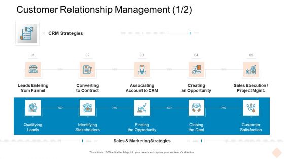 Customer Relationship Management Deal Ppt Show Guide PDF