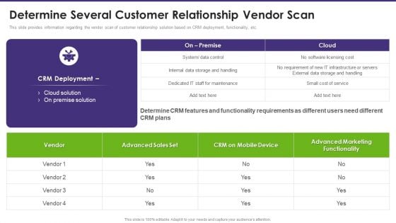 Customer Relationship Management Determine Several Customer Relationship Vendor Infographics PDF