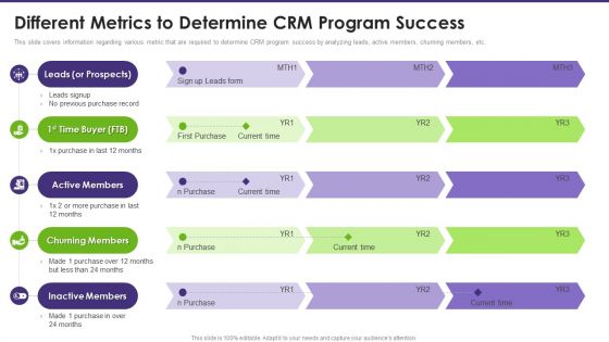 Customer Relationship Management Different Metrics To Determine Crm Program Success Demonstration PDF Customer Relationship Management Different Metrics To Determine Crm Program Success Demonstration PDF