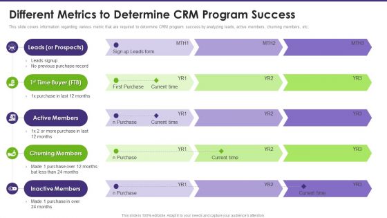 Customer Relationship Management Different Metrics To Determine Crm Program Success Demonstration PDF