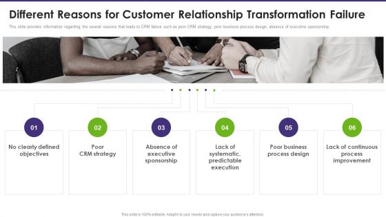 Customer Relationship Management Different Reasons For Customer Relationship Sample PDF