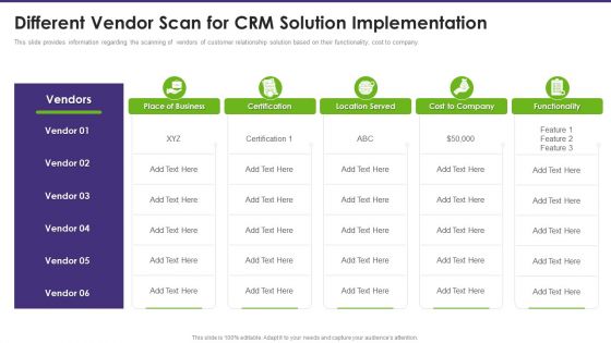 Customer Relationship Management Different Vendor Scan For CRM Solution Implementation Icons PDF