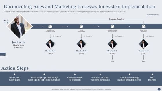 Customer Relationship Management Documenting Sales And Marketing Processes For System Implementation Professional PDF