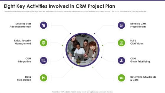 Customer Relationship Management Eight Key Activities Involved In CRM Project Plan Background PDF Customer Relationship Management Eight Key Activities Involved In CRM Project Plan Background PDF
