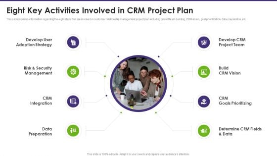 Customer Relationship Management Eight Key Activities Involved In CRM Project Plan Background PDF