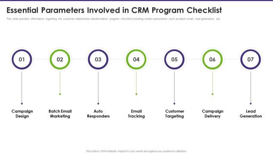 Customer Relationship Management Essential Parameters Involved In CRM Program Background PDF