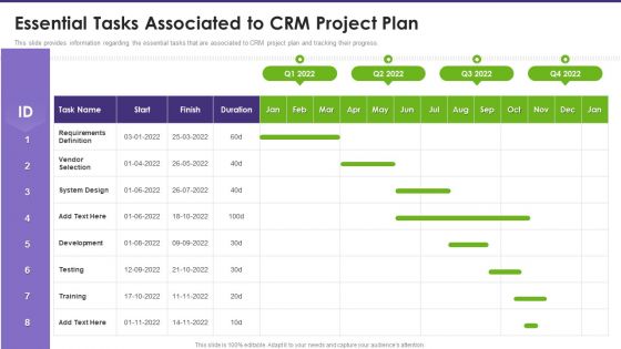 Customer Relationship Management Essential Tasks Associated To Crm Project Plan Background PDF