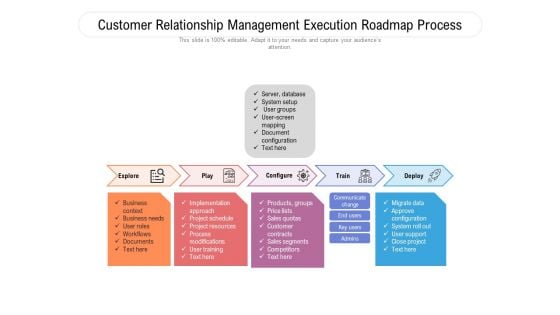 Customer Relationship Management Execution Roadmap Process Ppt PowerPoint Presentation Gallery Microsoft PDF