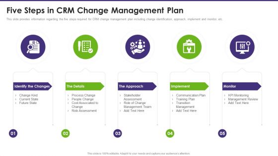 Customer Relationship Management Five Steps In Crm Change Management Plan Themes PDF