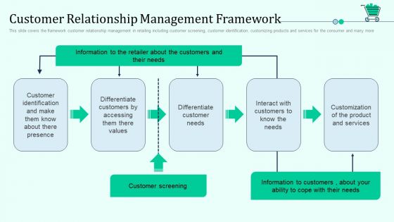 Customer Relationship Management Framework Retail Outlet Positioning Merchandising Approaches Microsoft PDF