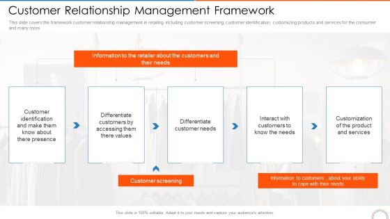 Customer Relationship Management Framework Retail Store Positioning Ppt Outline Master Slide PDF