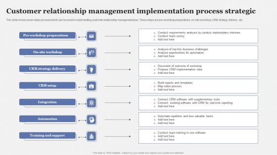 Customer Relationship Management Implementation Process Strategic Information PDF Customer Relationship Management Implementation Process Strategic Information PDF